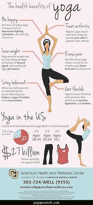 11+ Yoga Poses And Their Benefits 11+ Yoga Poses And Their Benefits